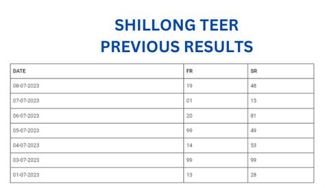 shillong teer all previous result|Shillong Teer Previous Result List .